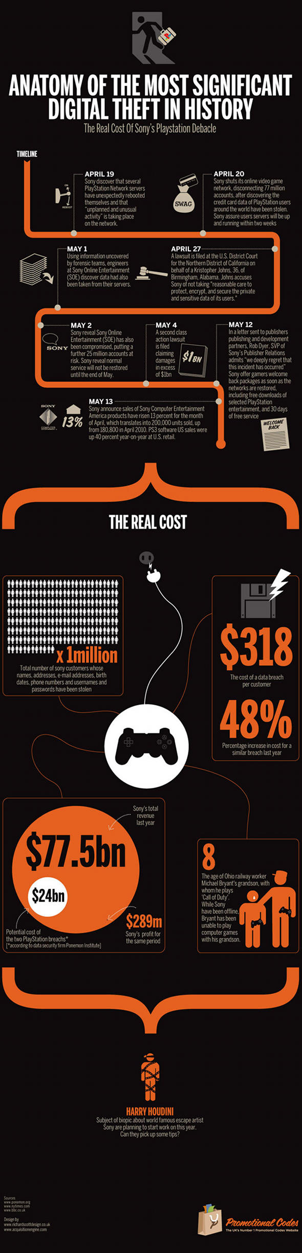playstation-network-infographic-lg